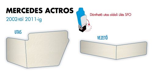 Mercedes Actros 2002-2011 (felhajtható anyósülés) ülés láb borítás PÁR BÉZS