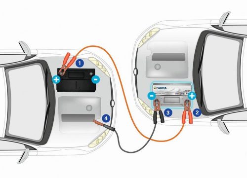 Indító kábel 1200A 8m (BIKA KÁBEL)