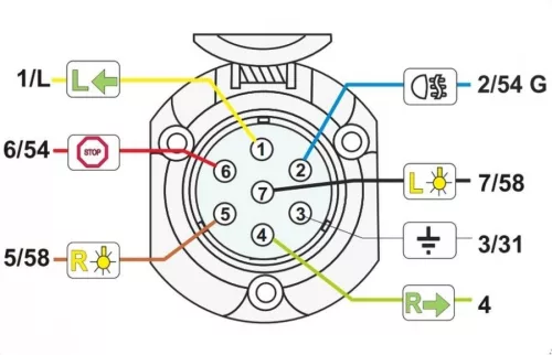 Utánfutó elektromos aljzat 7p 12V fém