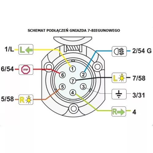 Utánfutó elektromos aljzat 7p 12V műanyag