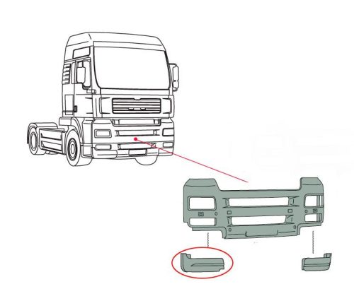 Man TGA lökhárító sarokelem kisfülkés JOBB