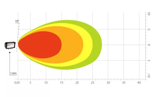 15 POWER LED munkalámpa (155x90mm) terítő fény